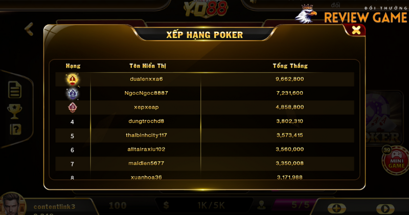 Bảng xếp thứ hạng Poker giúp đưa ra chiến lược tốt nhất