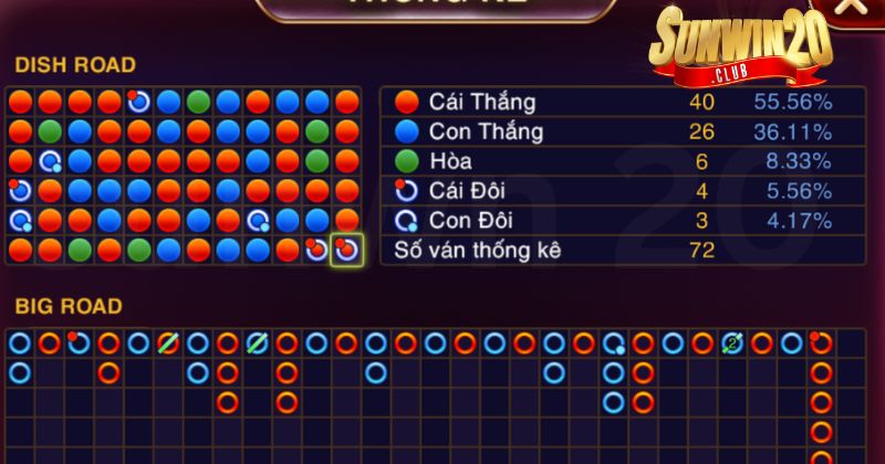 Giới thiệu chi tiết về game bài Baccarat tại Sunwin